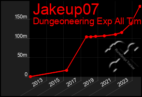 Total Graph of Jakeup07