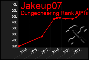 Total Graph of Jakeup07