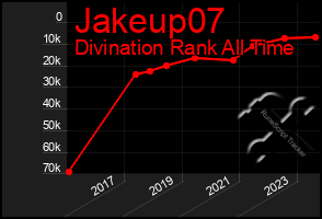 Total Graph of Jakeup07