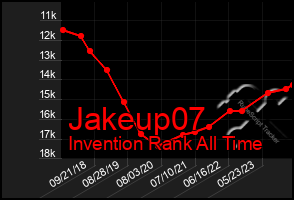 Total Graph of Jakeup07