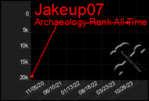 Total Graph of Jakeup07