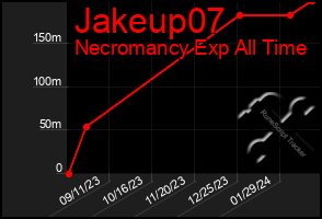 Total Graph of Jakeup07