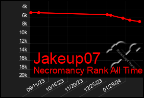 Total Graph of Jakeup07