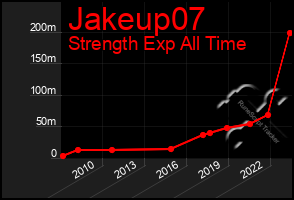 Total Graph of Jakeup07