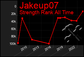 Total Graph of Jakeup07