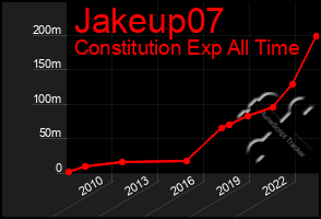 Total Graph of Jakeup07