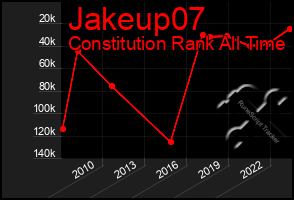 Total Graph of Jakeup07