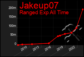 Total Graph of Jakeup07