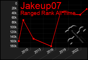 Total Graph of Jakeup07