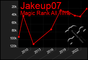 Total Graph of Jakeup07