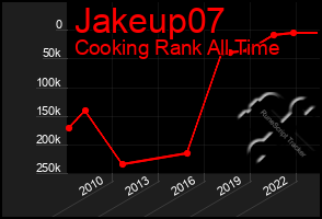 Total Graph of Jakeup07