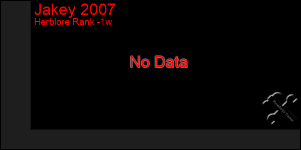 Last 7 Days Graph of Jakey 2007