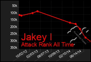 Total Graph of Jakey I