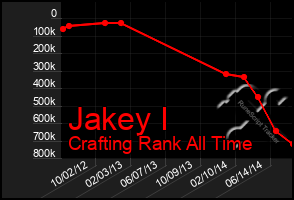 Total Graph of Jakey I