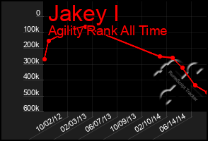 Total Graph of Jakey I