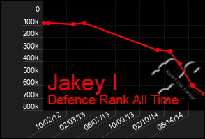 Total Graph of Jakey I