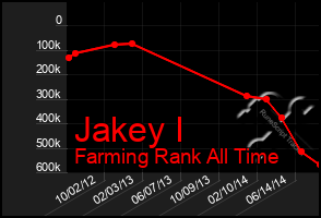 Total Graph of Jakey I