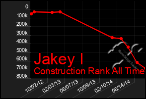 Total Graph of Jakey I