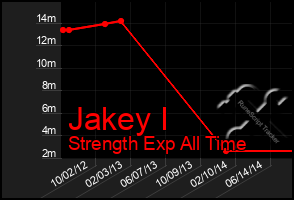 Total Graph of Jakey I