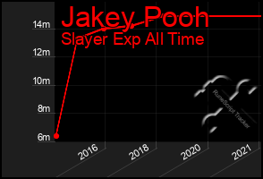 Total Graph of Jakey Pooh