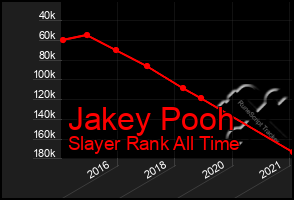 Total Graph of Jakey Pooh