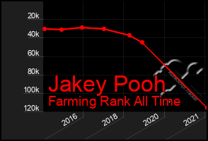 Total Graph of Jakey Pooh