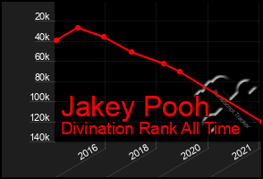 Total Graph of Jakey Pooh