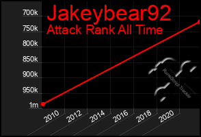 Total Graph of Jakeybear92