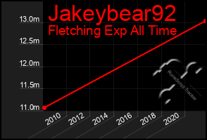 Total Graph of Jakeybear92