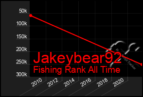 Total Graph of Jakeybear92