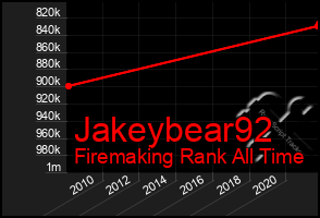 Total Graph of Jakeybear92