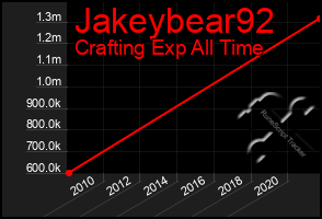 Total Graph of Jakeybear92