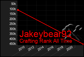 Total Graph of Jakeybear92