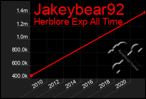 Total Graph of Jakeybear92