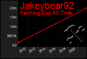 Total Graph of Jakeybear92