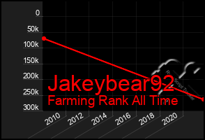 Total Graph of Jakeybear92