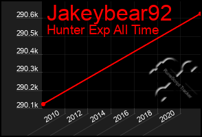 Total Graph of Jakeybear92