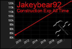 Total Graph of Jakeybear92