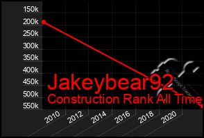 Total Graph of Jakeybear92