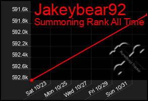 Total Graph of Jakeybear92