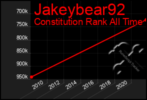 Total Graph of Jakeybear92