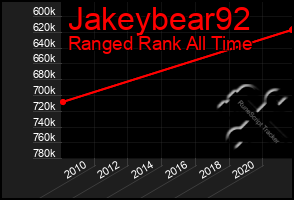 Total Graph of Jakeybear92