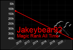 Total Graph of Jakeybear92