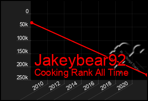 Total Graph of Jakeybear92