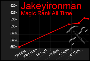 Total Graph of Jakeyironman