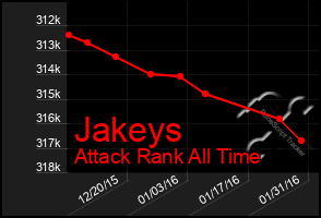 Total Graph of Jakeys