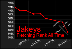 Total Graph of Jakeys