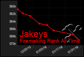 Total Graph of Jakeys