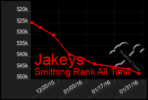 Total Graph of Jakeys