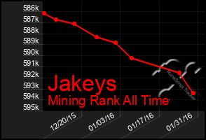 Total Graph of Jakeys